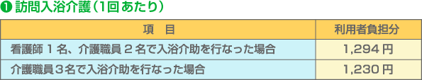 訪問介護　利用料金