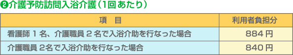 訪問介護　利用料金