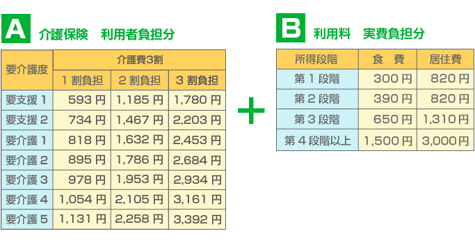 短期入所 ご利用料金
